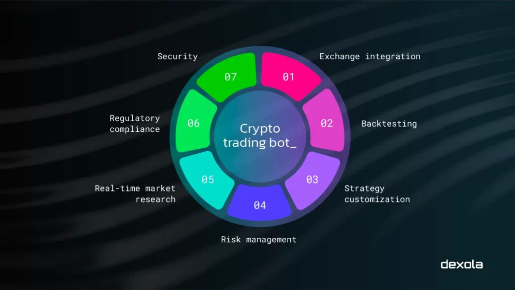 Crypto trading bot development: step-by-step by Dexola