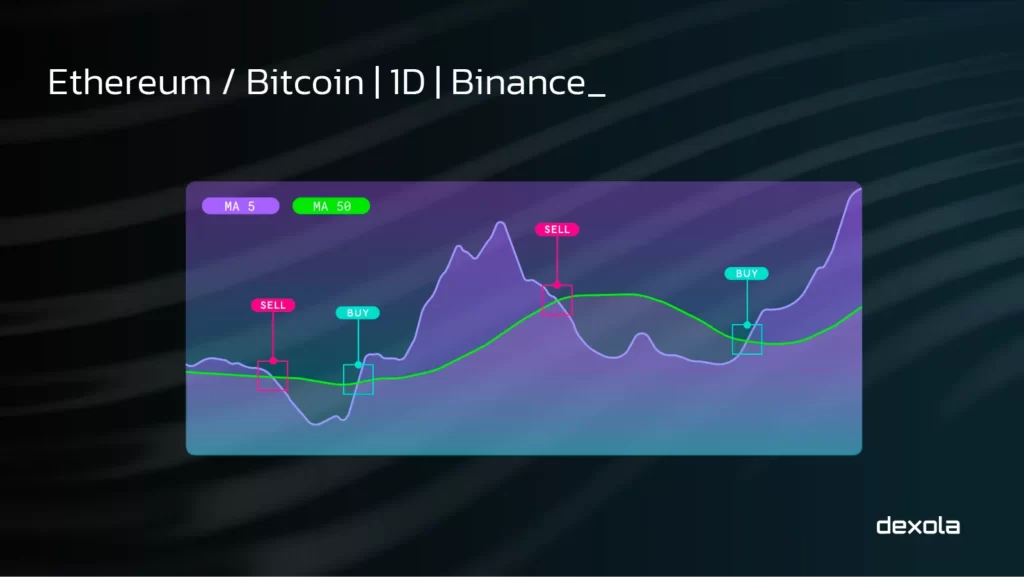 Crypto trading bot development: benefits and types by Dexola