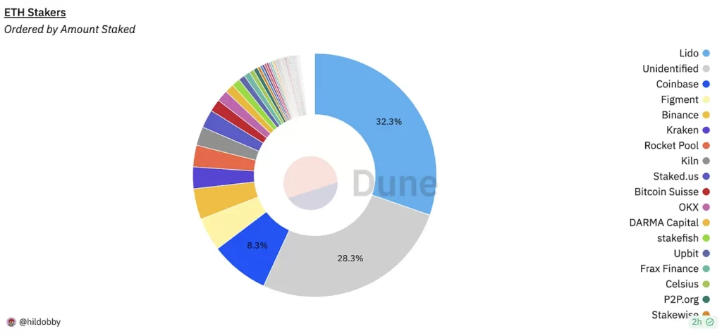 Ethereum Liquid Staking Overview: What Is It and Benefits