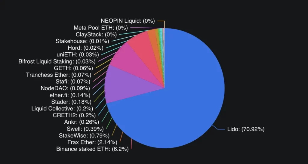 Ethereum Liquid Staking Overview: What Is It and Benefits