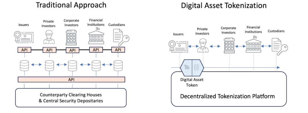 Real world asset tokenization explained